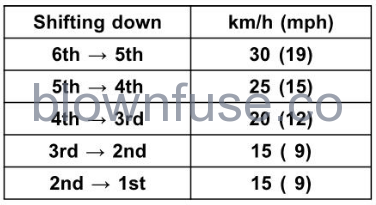 2022-Kawasaki-NINJA-ZX-10R-HOW-TO-RIDE-THE-MOTORCYCLE-fig-8