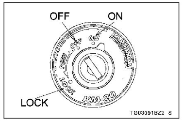 2022 Kawasaki NINJA ZX-10R Ignition SwitchSteering Lock-Fig- (1)