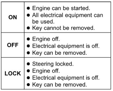 2022 Kawasaki NINJA ZX-10R Ignition SwitchSteering Lock-Fig- (2)