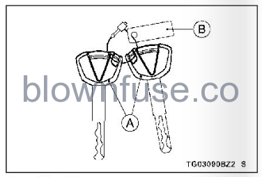 2022 Kawasaki NINJA ZX-10R Keys-Fig-01