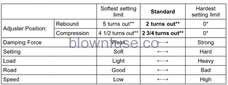 2022-Kawasaki-NINJA-ZX-10R-MAINTENANCE-AND-ADJUSTMENT-FIG-35