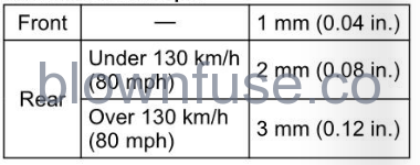 2022-Kawasaki-NINJA-ZX-10R-MAINTENANCE-AND-ADJUSTMENT-FIG-40