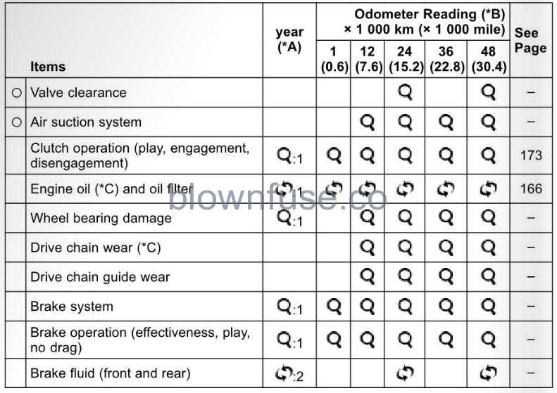 2022-Kawasaki-NINJA-ZX-10R-MAINTENANCE-AND-ADJUSTMENT-FIG-5