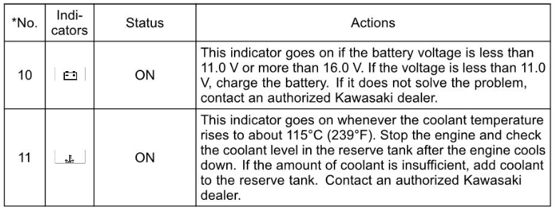 2022 Kawasaki NINJA ZX-10R Meter Instruments-Fig- (11)