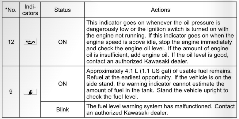 2022 Kawasaki NINJA ZX-10R Meter Instruments-Fig- (12)