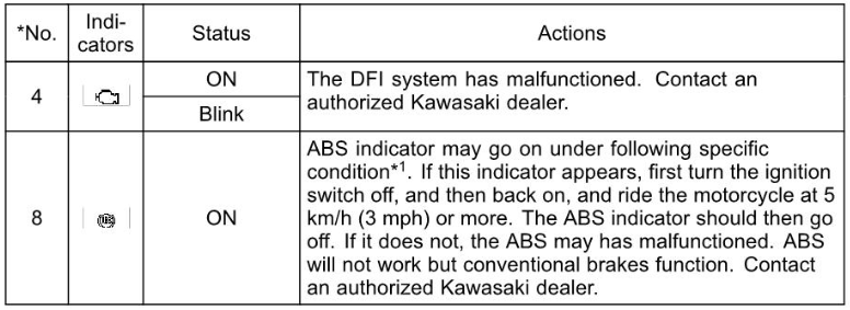 2022 Kawasaki NINJA ZX-10R Meter Instruments-Fig- (13)