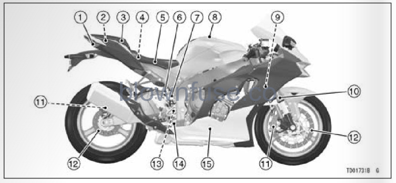 2022 Kawasaki NINJA ZX-10R Meter Instruments-Fig- (3)