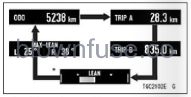 2022 Kawasaki NINJA ZX-10R Meter Instruments-Fig- (37)