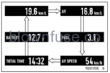 2022 Kawasaki NINJA ZX-10R Meter Instruments-Fig- (39)