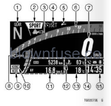 2022 Kawasaki NINJA ZX-10R Meter Instruments-Fig- (5)