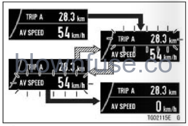 2022 Kawasaki NINJA ZX-10R Meter Instruments-Fig- (52)