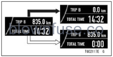 2022 Kawasaki NINJA ZX-10R Meter Instruments-Fig- (54)