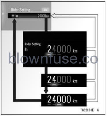 2022 Kawasaki NINJA ZX-10R Meter Instruments-Fig- (84)