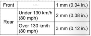 2022-Kawasaki-NINJA-ZX-14R-Fig- (172)