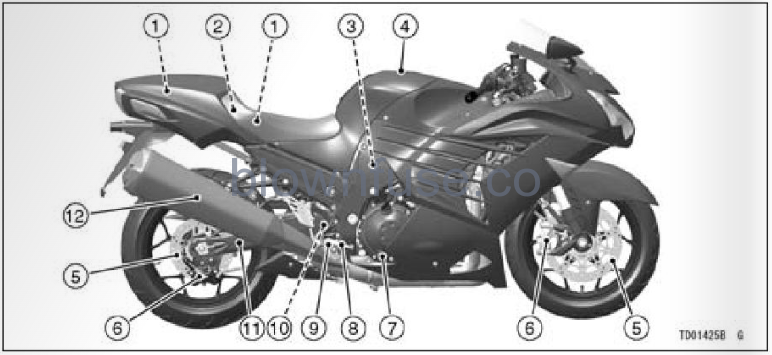 2022-Kawasaki-NINJA-ZX-14R-Fig- (22)