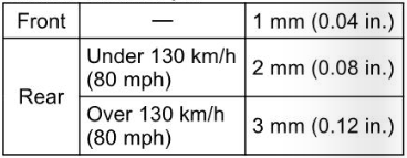 2022-Kawasaki-NINJA-ZX-6R-ABS-KRT-Edition-Fig- (18)