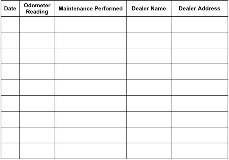 2022-Kawasaki-NINJA-ZX-6R-MAINTENANCE-RECORD-fig-1