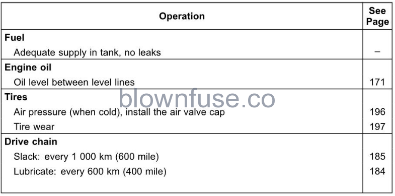 2022-Kawasaki-VERSYS-1000-SE-LT+-fig-1