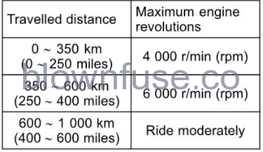 2022-Kawasaki-VERSYS-1000-SE-LT+-fig-135