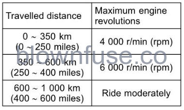 2022-Kawasaki-VERSYS-650-ABS-fig-1