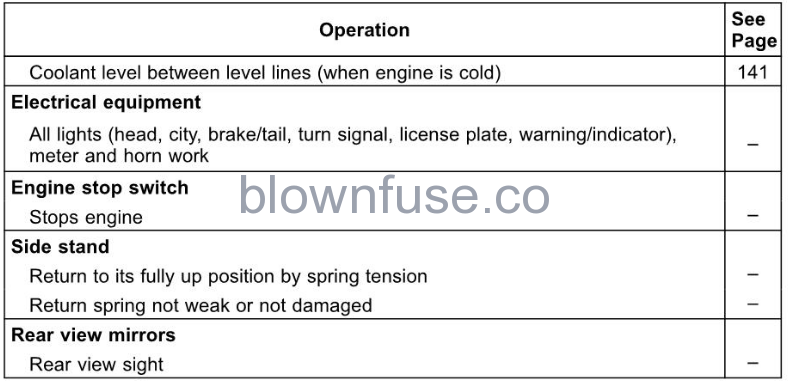 2022-Kawasaki-VERSYS-650-ABS-fig-15