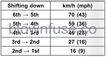 2022-Kawasaki-VERSYS-650-ABS-fig-7