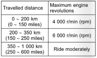 2022-Kawasaki-VERSYS-X-300-ABS-Fig (67)