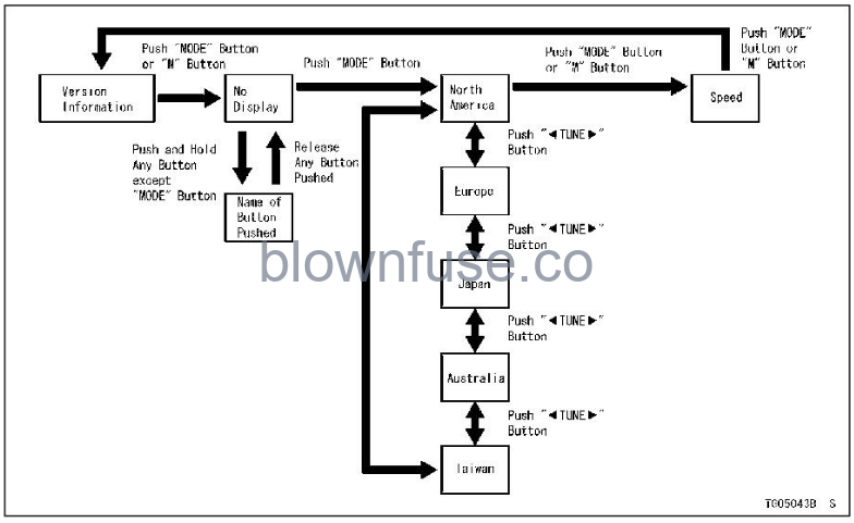 2022-Kawasaki-VULCAN-1700-VAQUERO-ABS-fig-47