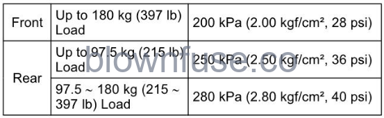 2022-Kawasaki-VULCAN-1700-VAQUERO-ABS-fig-94