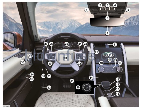 2022-Land-Rover-Discover-yControls-Overview-fig-1