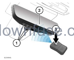 2022-Land-Rover-Discovery-Sport-Garage-Door-Opener-fig-1