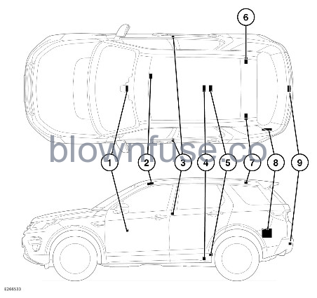 2022-Land-Rover-Discovery Sport-Technical-Specifications-fig-3
