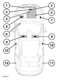 2022-Land-Rover-Discovery-Sport-Vehicle-Labels-fig-3