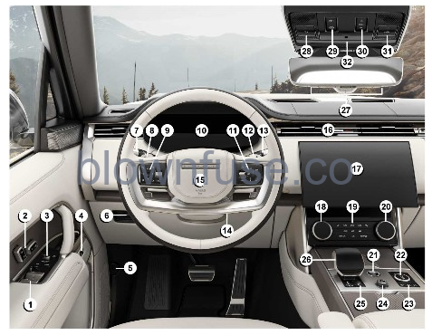 2022-Land-Rover-New-Range-Rover-Controls-Overview-fig-1