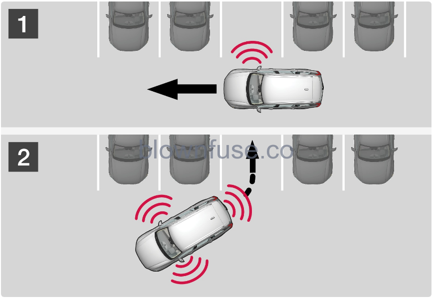 2022-Volvo-V60-Active-park-assist-fig-2