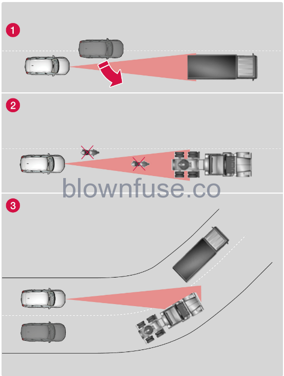 2022-Volvo-V60-Camera-and-radar-unit-fig-26