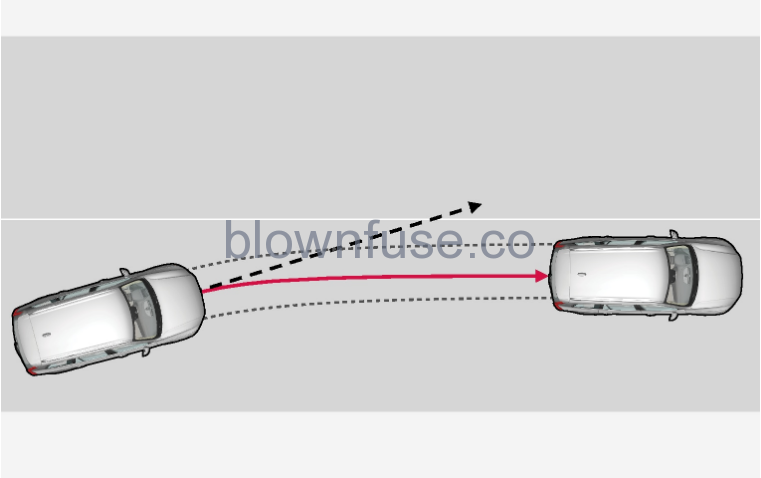 2022-Volvo-V60-Lane-assistance-fig-2