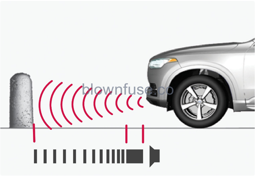 2022-Volvo-V60-Parking-assistance-fig-2