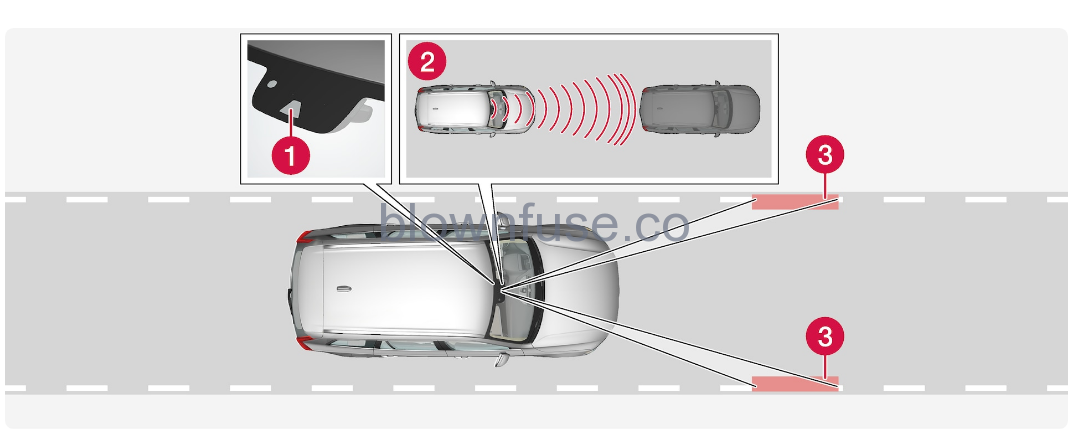 2022-Volvo-V60-Pilot-Assist-fig-4