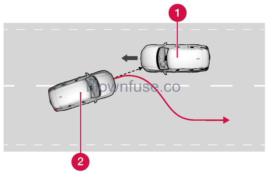 2022-Volvo-V60-Steering-assistance-at-risk-of-collision-fig-7