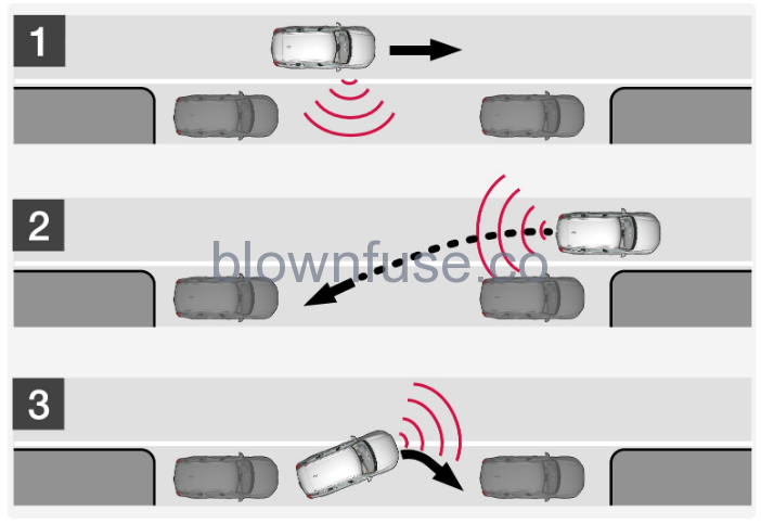 2022-Volvo-XC40-Active-park-assist-FIG-1