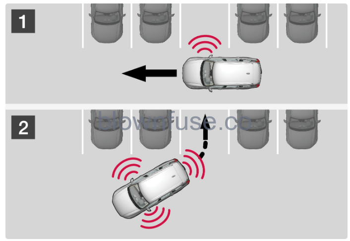 2022-Volvo-XC40-Active-park-assist-FIG-2