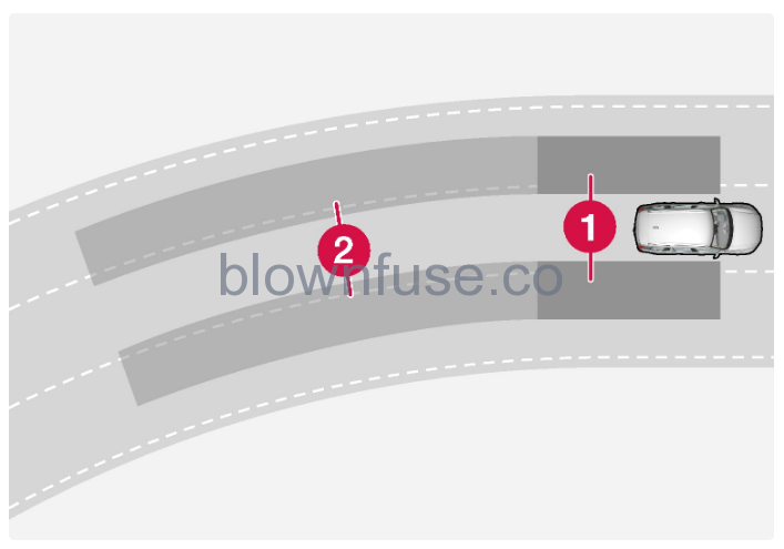 2022-Volvo-XC40-Blind-Spot-Information-fig-2