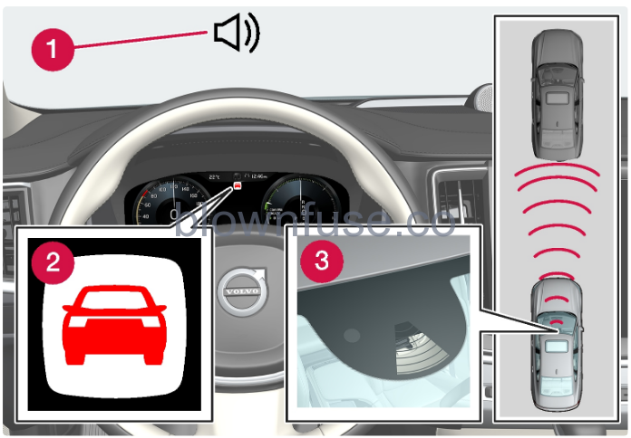 2022-Volvo-XC40-City-safety-fig-1