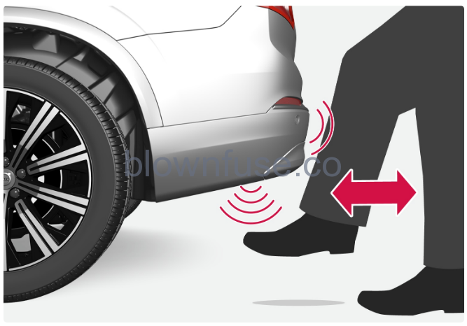 2022-Volvo-XC40-Keyless-locking-and-unlocking-FIG-2