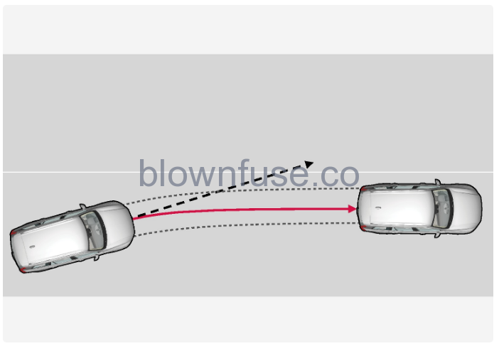 2022-Volvo-XC40-Lane-assistance-FIG-2