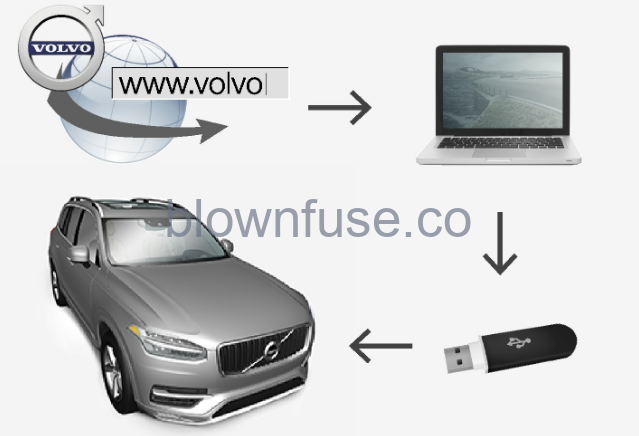 2022-Volvo-XC40-Map-update-FIG-3