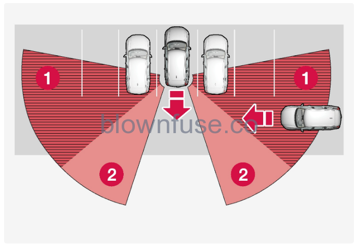 2022 Volvo XC40 Overtaking assistance-fig-5