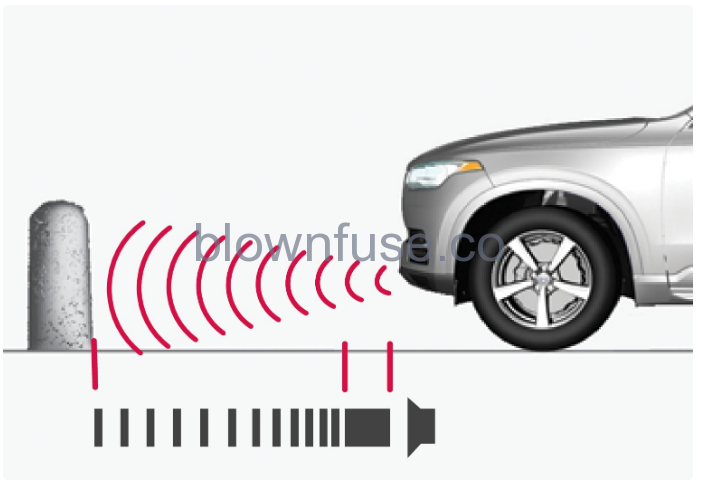 2022-Volvo-XC40-Parking-assistance-FIG-2