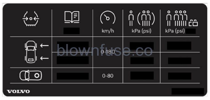 2022-Volvo-XC40-Tyre-pressure-fig-1